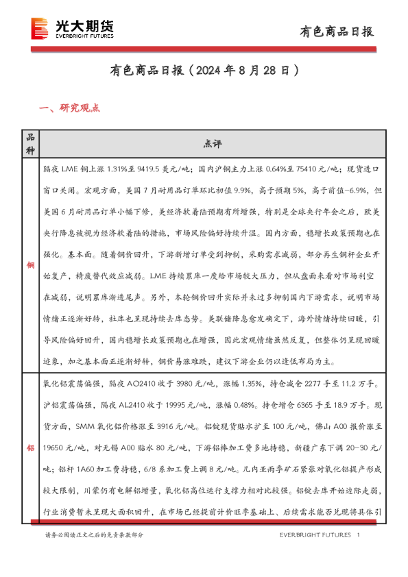 有色商品日报