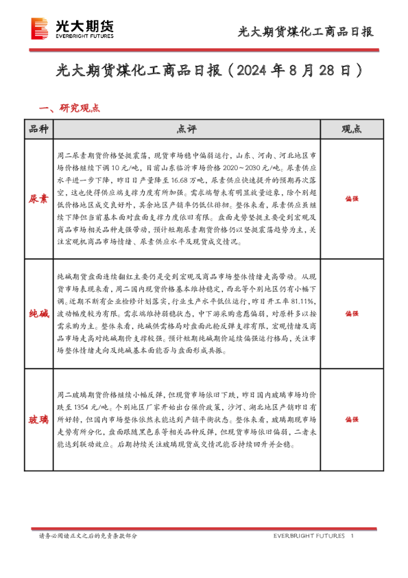 煤化工商品日报