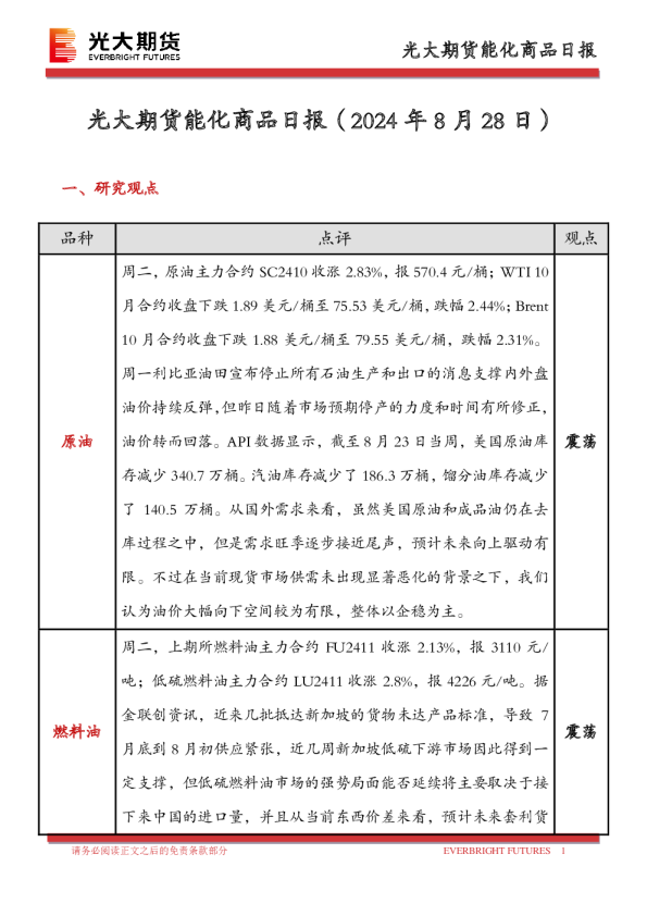 能化商品日报