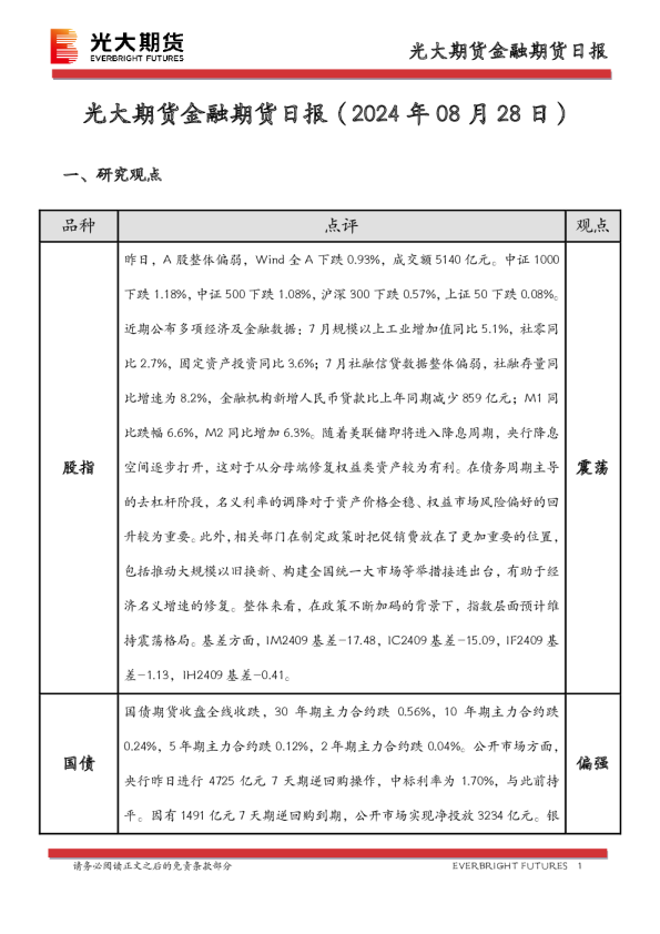 金融期货日报