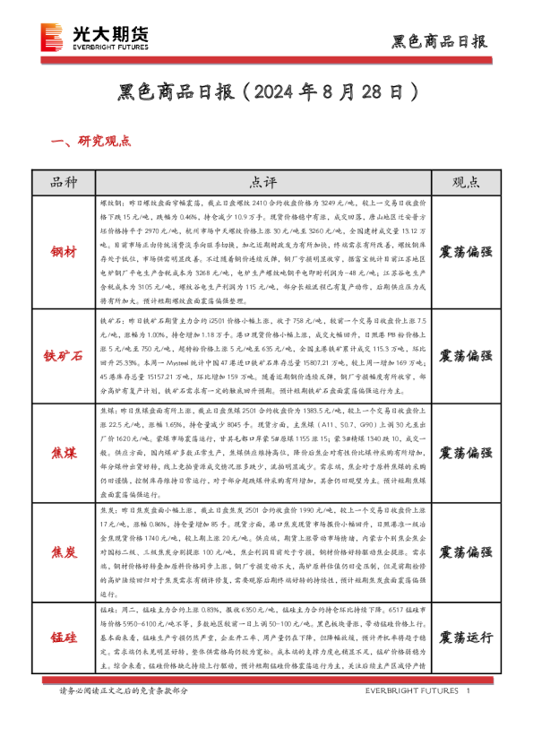 黑色商品日报