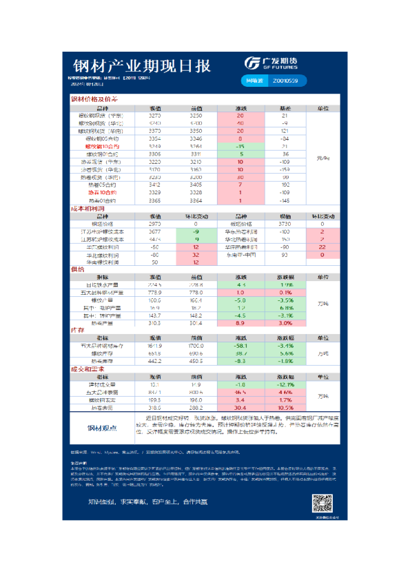 《有色》日报