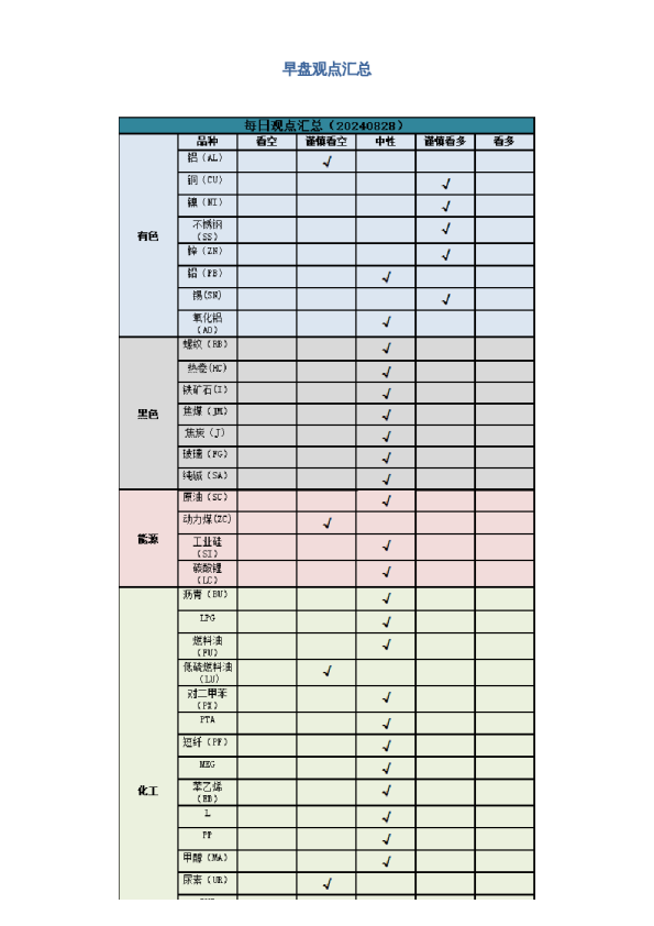 早盘 | 早盘提示