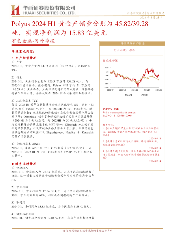 Polyus2024H1黄金产销量分别为45.82、39.28吨，实现净利润为15.83亿美元