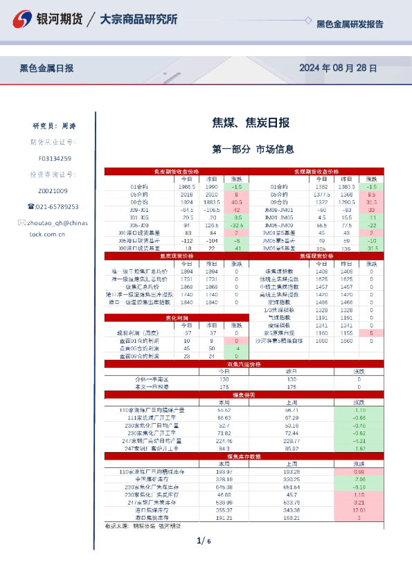 焦煤、焦炭日报