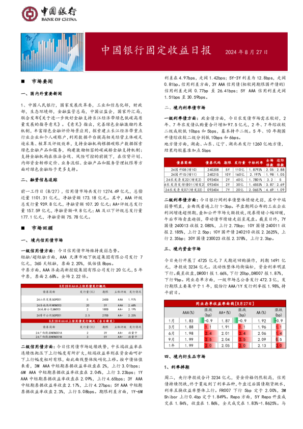 固定收益日报2024年8月28日