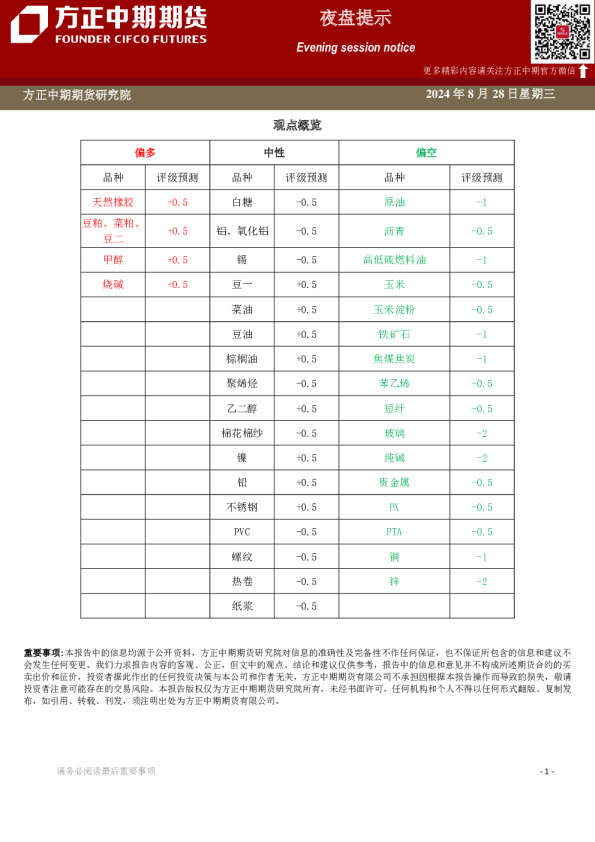 方正中期期货夜盘提示