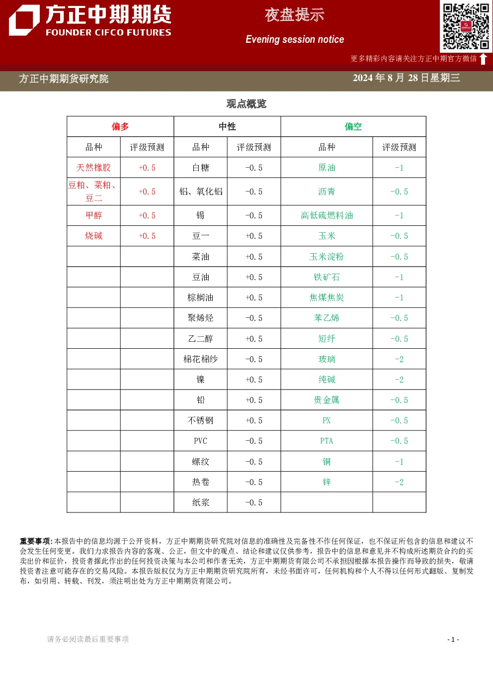 方正中期期货夜盘提示