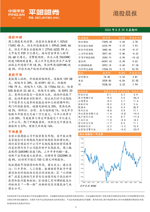 港股晨报