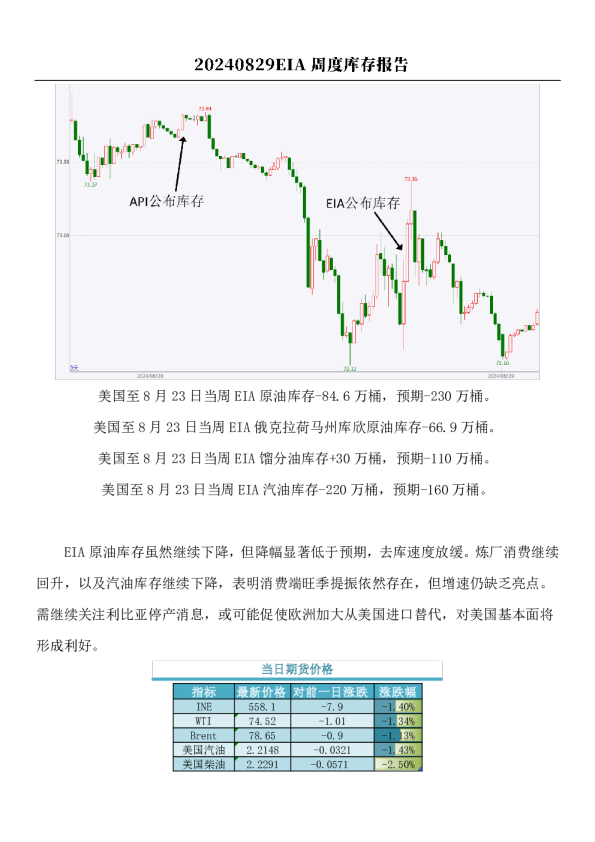 原油：EIA周度库存报告