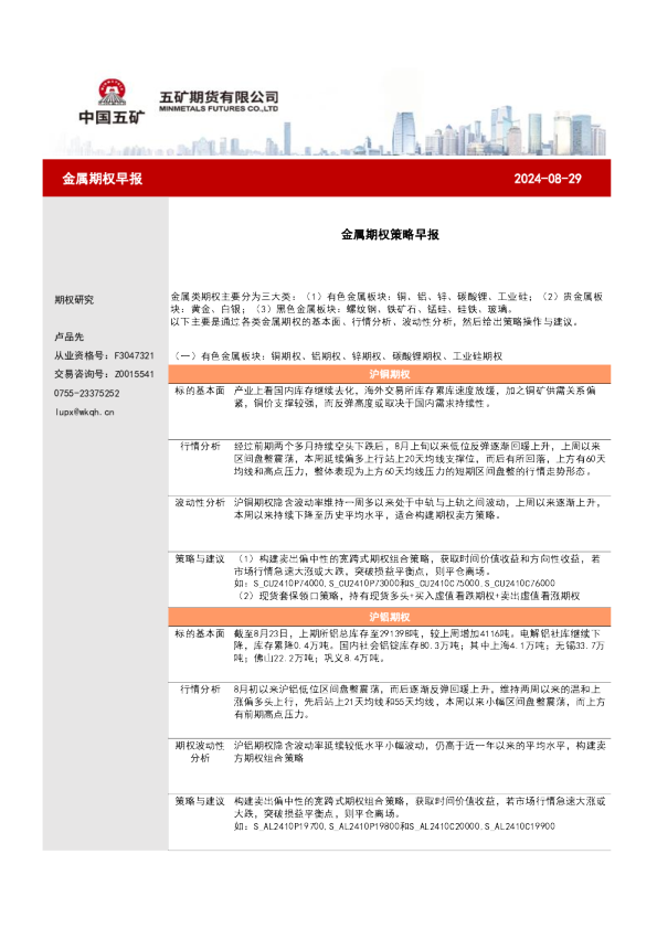 金属期权早报