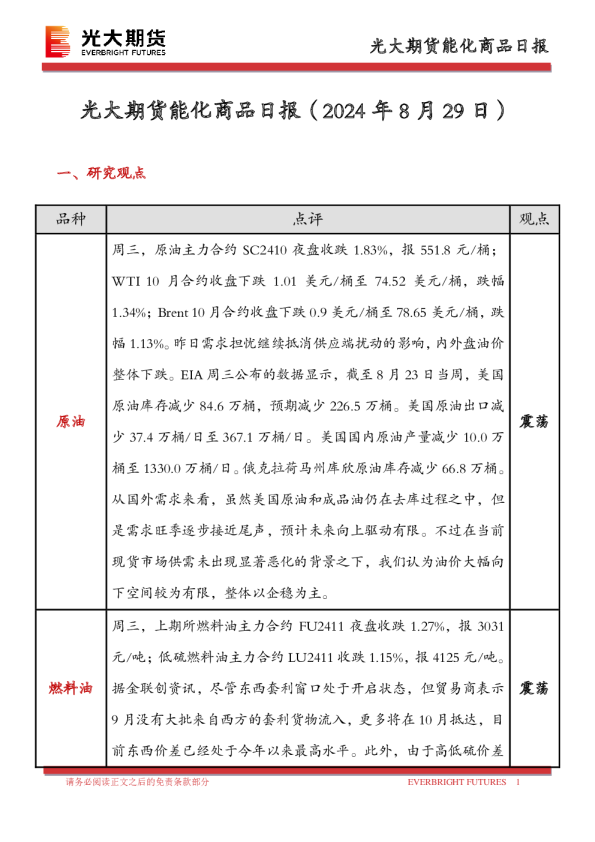 光大期货能化商品日报