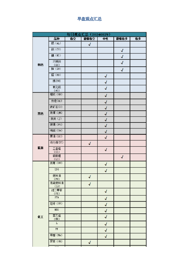 早盘 | 早盘提示