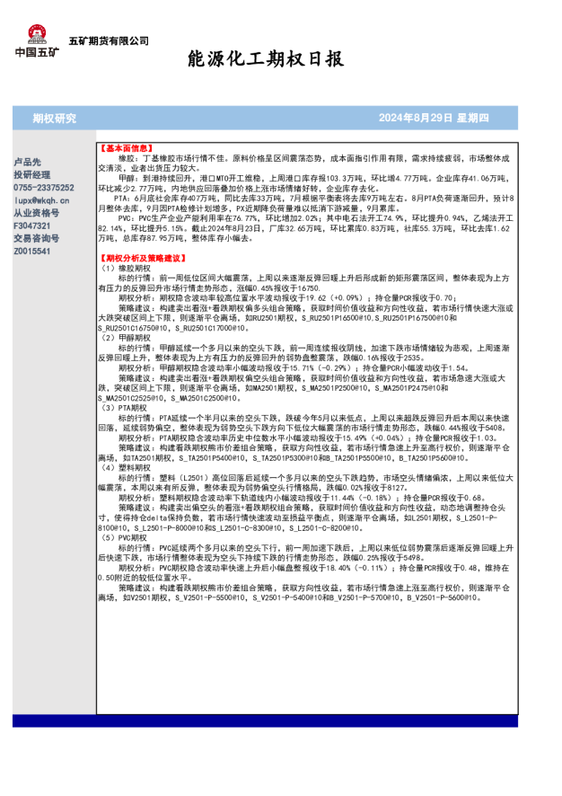 能源化工期权日报