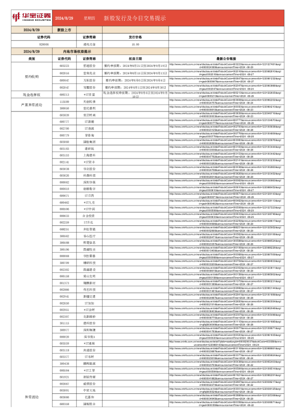 新股发行及今日交易提示