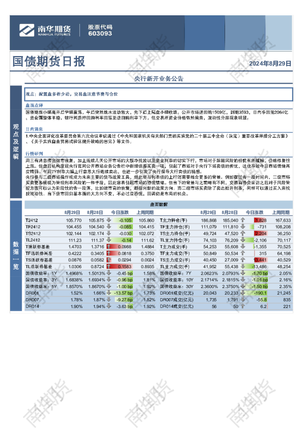 国债：央行新开业务公告