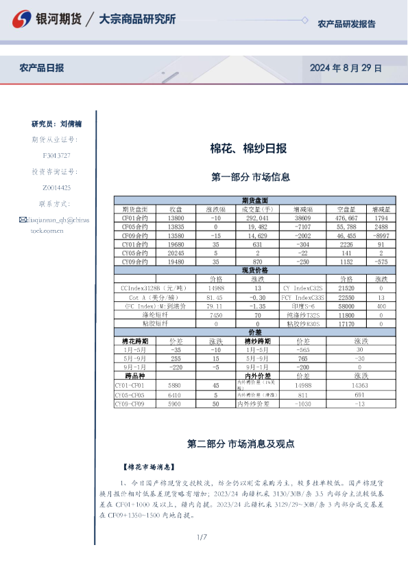 棉花、棉纱日报
