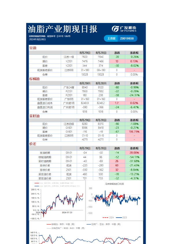 《农产品》日报