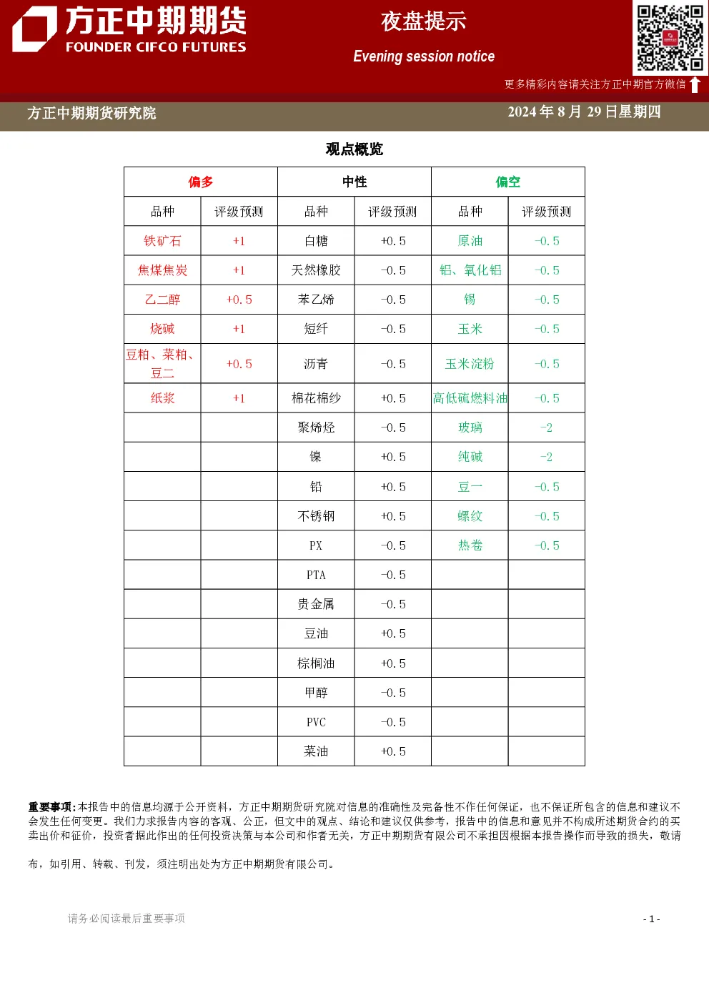 方正中期期货夜盘提示