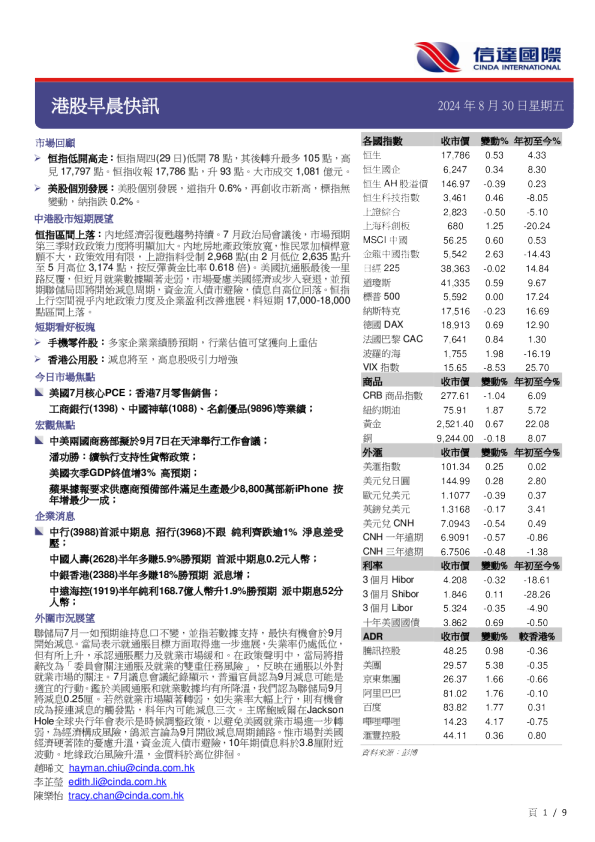 港股早晨快讯