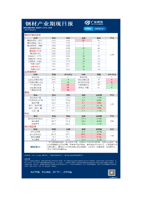 《有色》日报