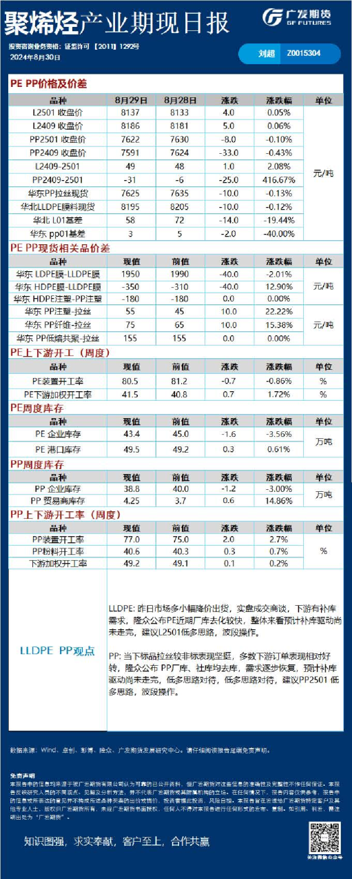 《能源化工》日报