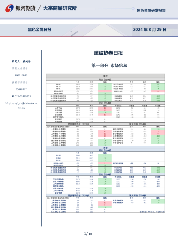 银河期货螺纹热卷日报