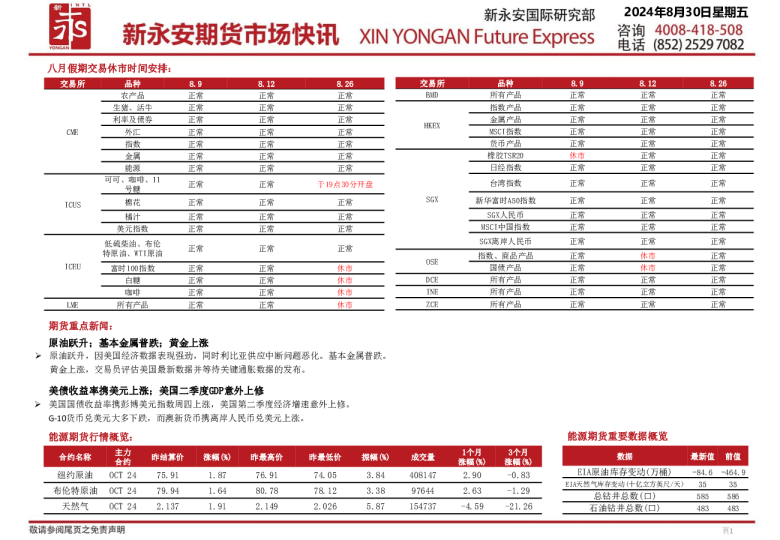 新永安期货市场快讯