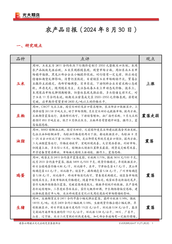 农产品日报