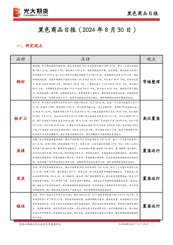 黑色商品日报