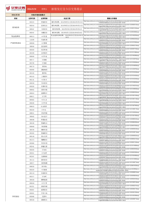 新股发行及今日交易提示