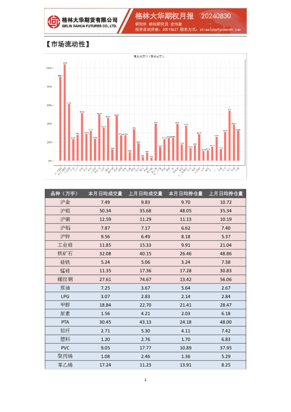 格林大华期权月报