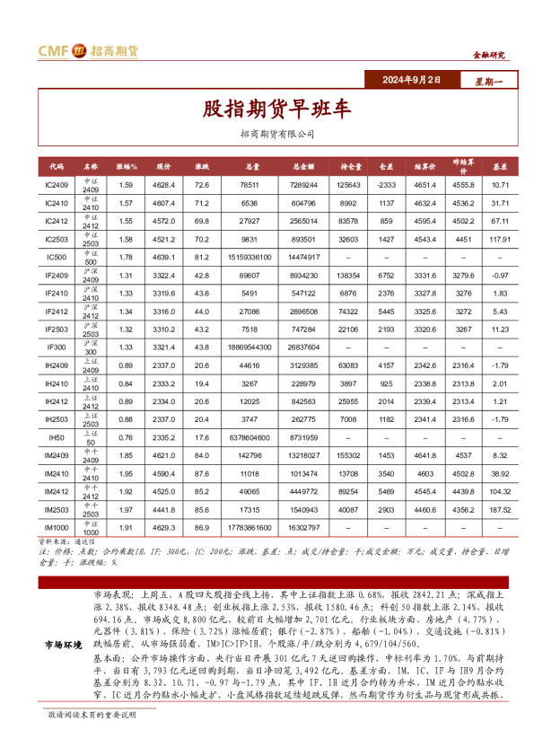 股指期货早班车