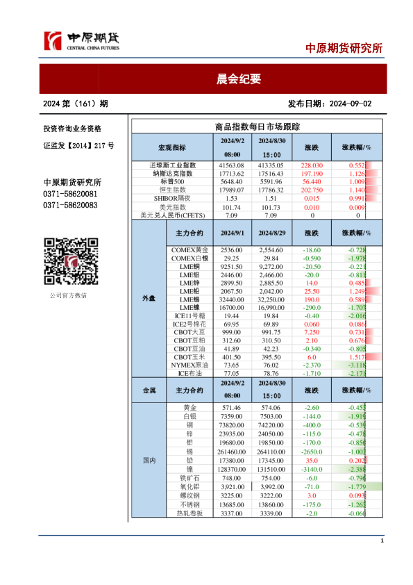 晨会纪要