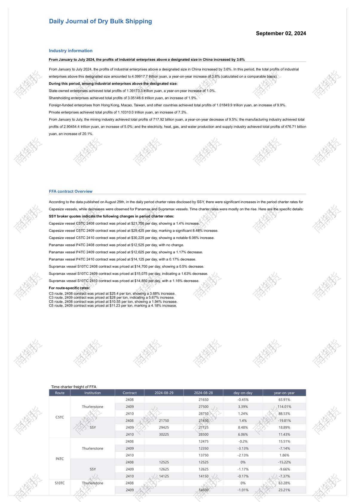 南华干散货运输市场日报-0902
