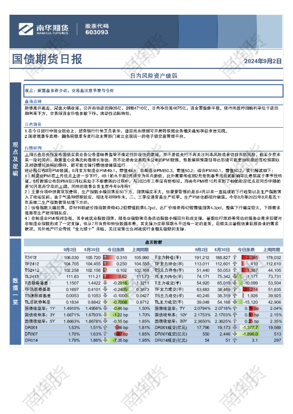 国债：风险资产疲弱