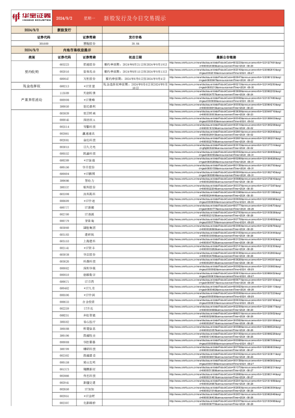 新股发行及今日交易提示