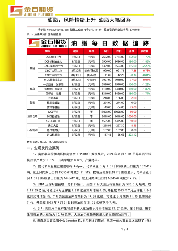 油脂日报：风险情绪上升，油脂大幅回落