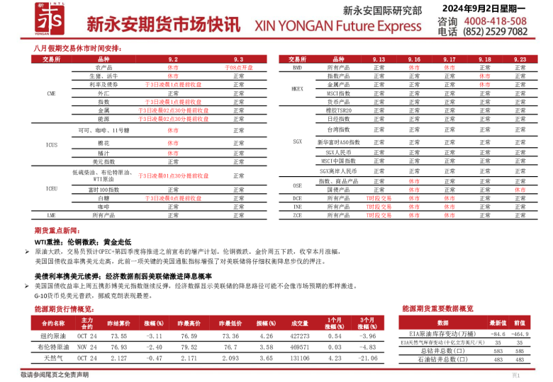 新永安期货市场快讯