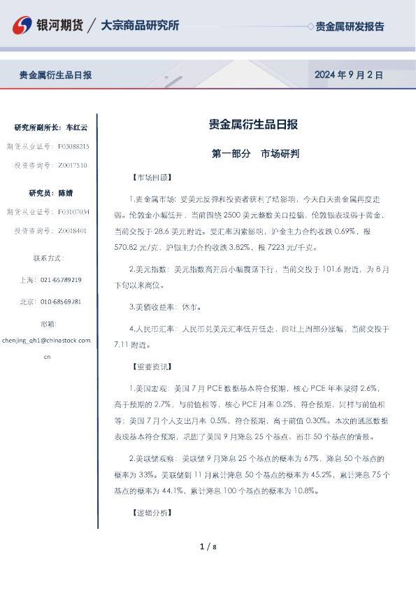 贵金属衍生品日报