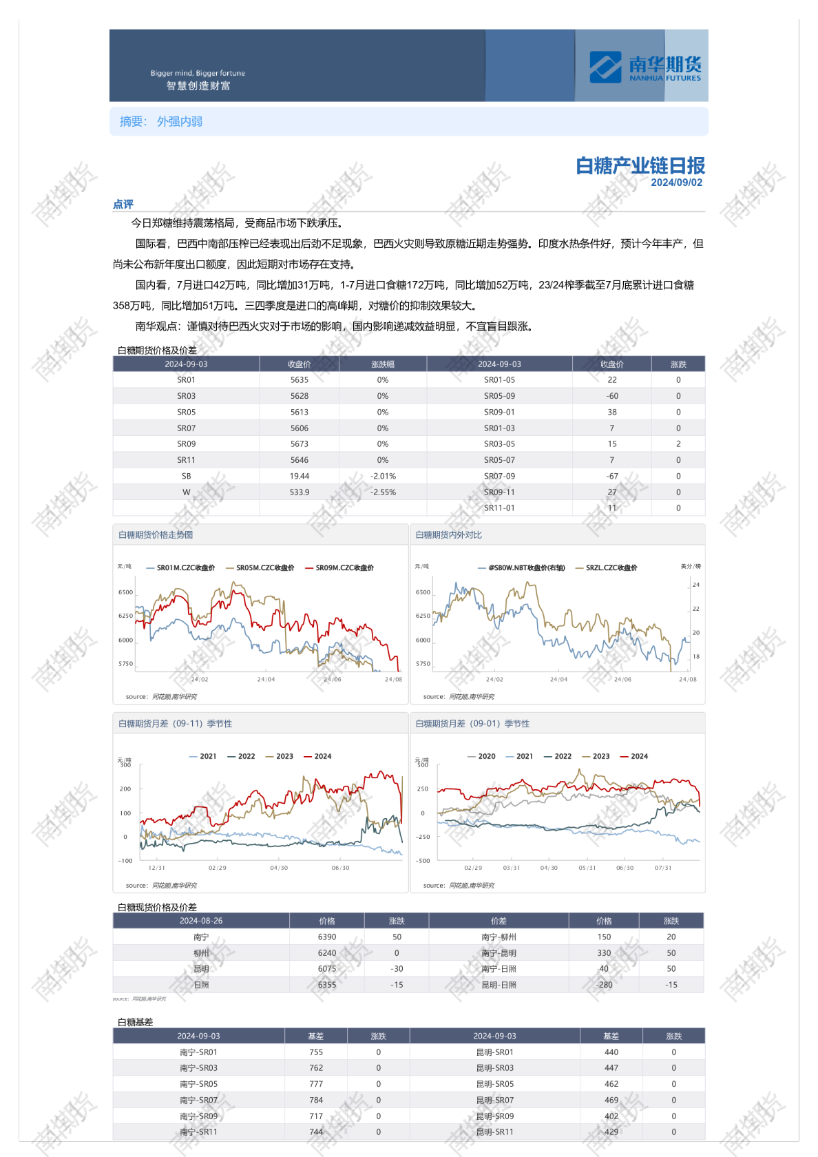 南华白糖日报20240902
