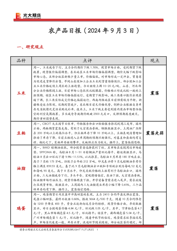 农产品日报