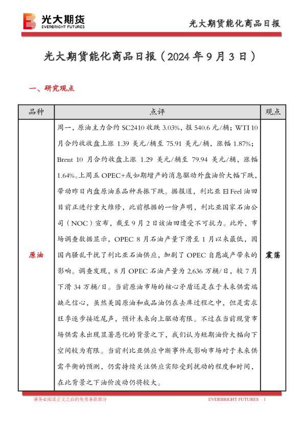 能化商品日报