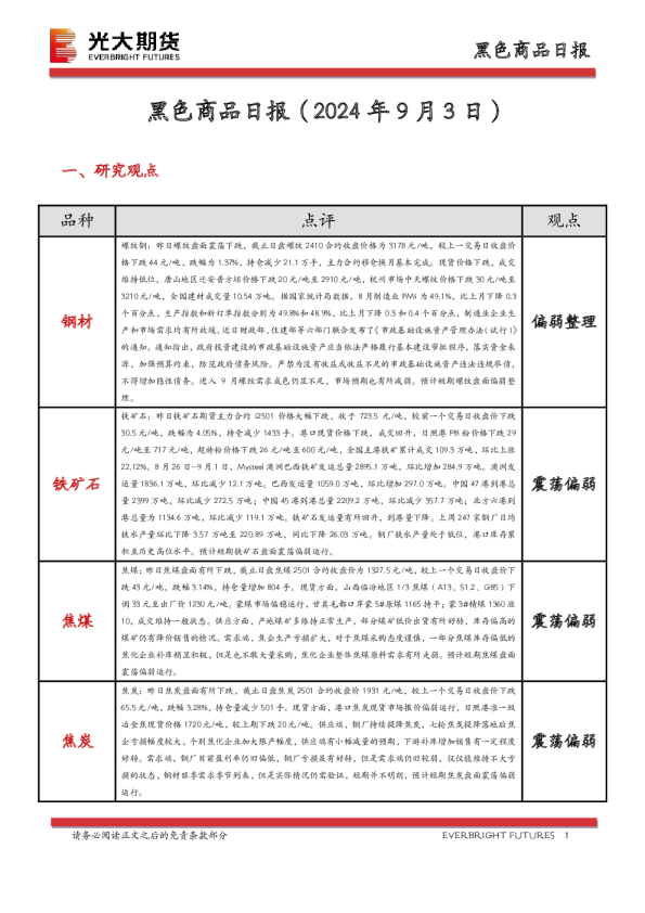 黑色商品日报