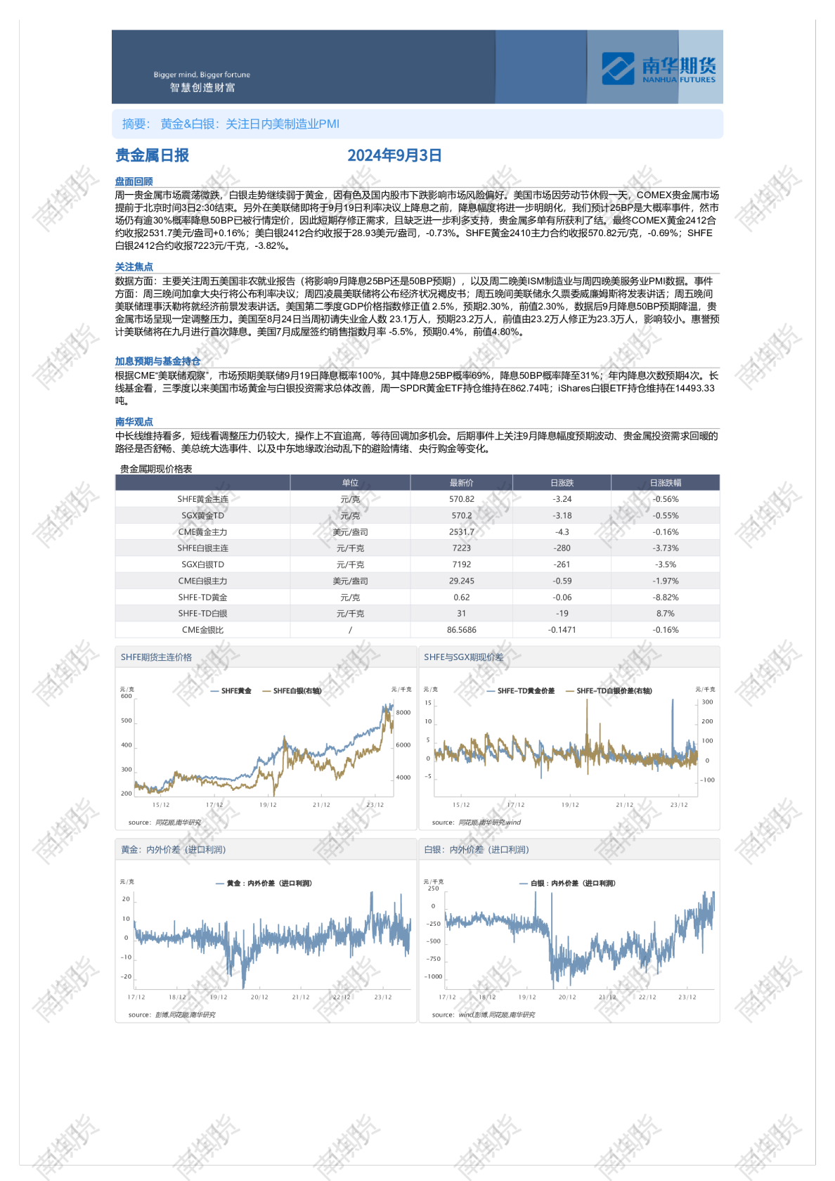 南华贵金属日报（20240903）