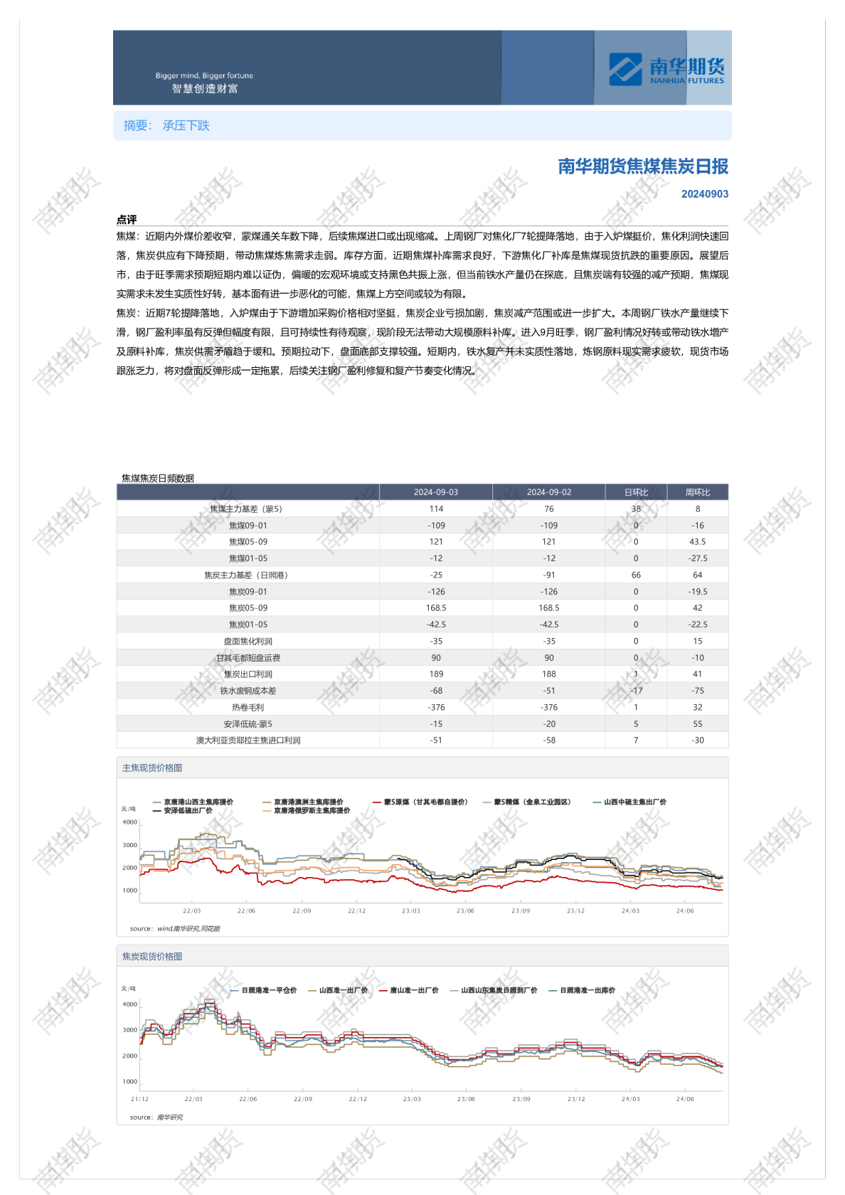 南华焦煤焦炭日报