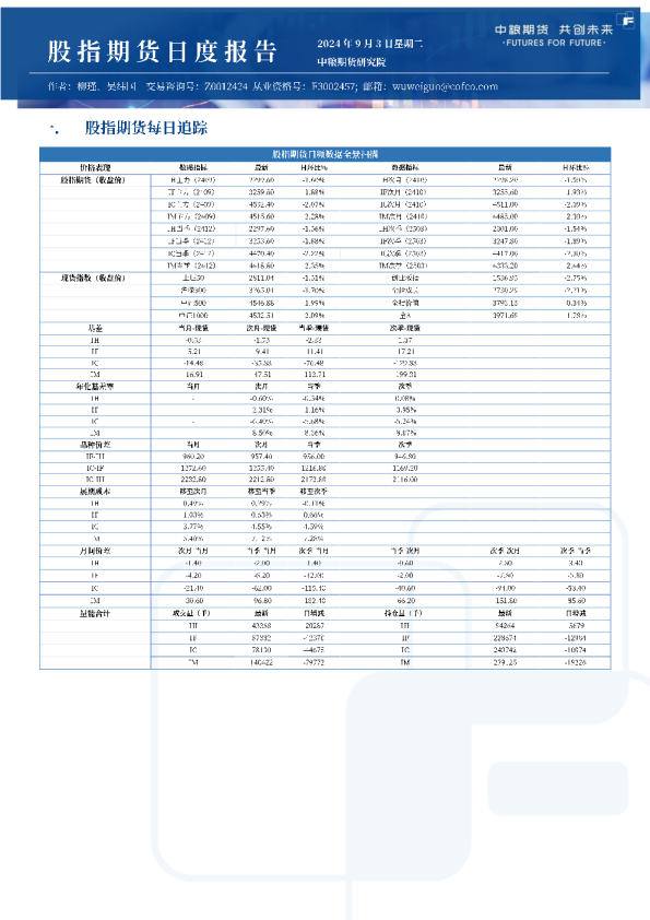 股指日报