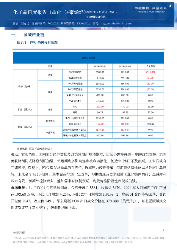 化工品日度报告（盐化工+聚烯烃）