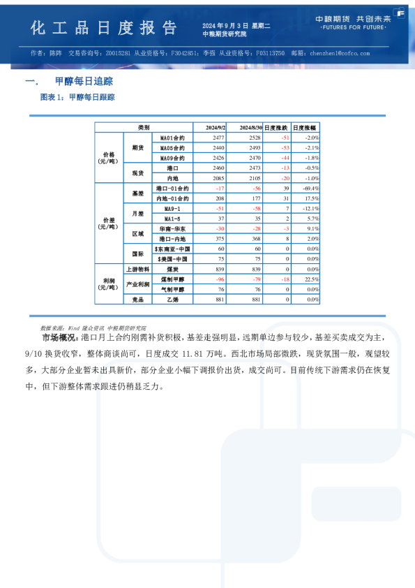 甲醇尿素纯苯苯乙烯日报