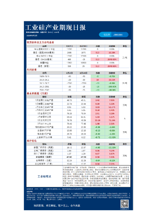 《特殊商品》日报